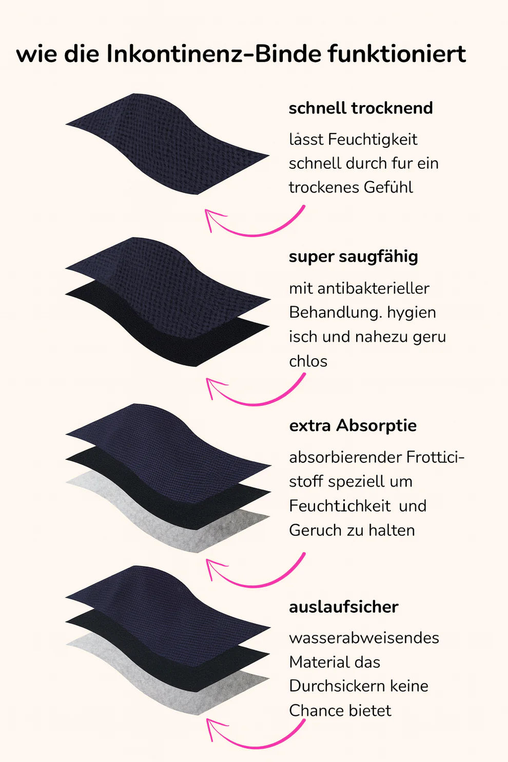 Hållbara Periodtrosor med 4 lager skydd 🩸 Trygghet hela dagen 🌿